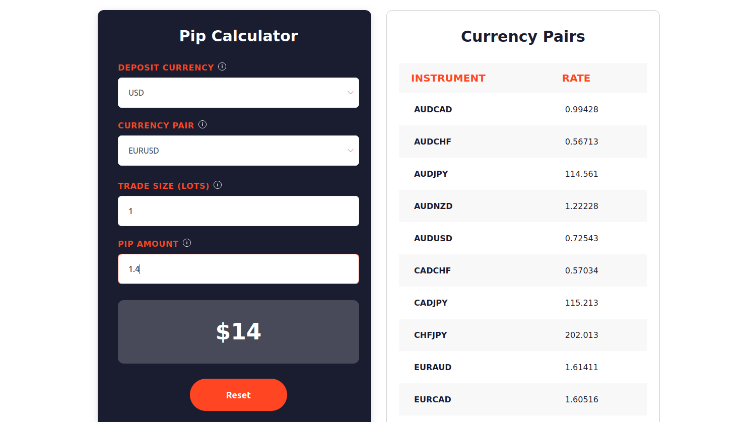Spread Costs with Standard Lots