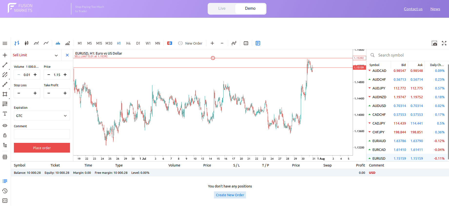 Sell Limit
