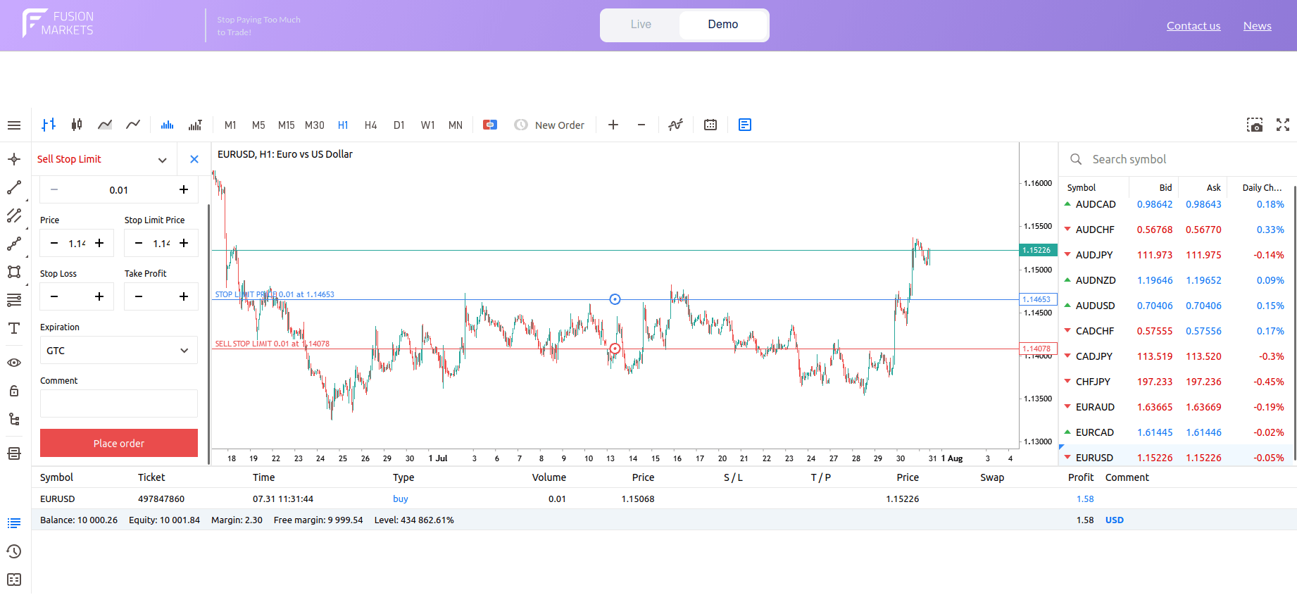 Sell Stop Limit Order