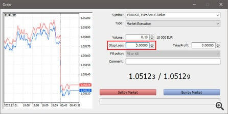 Stop Loss Take Profit