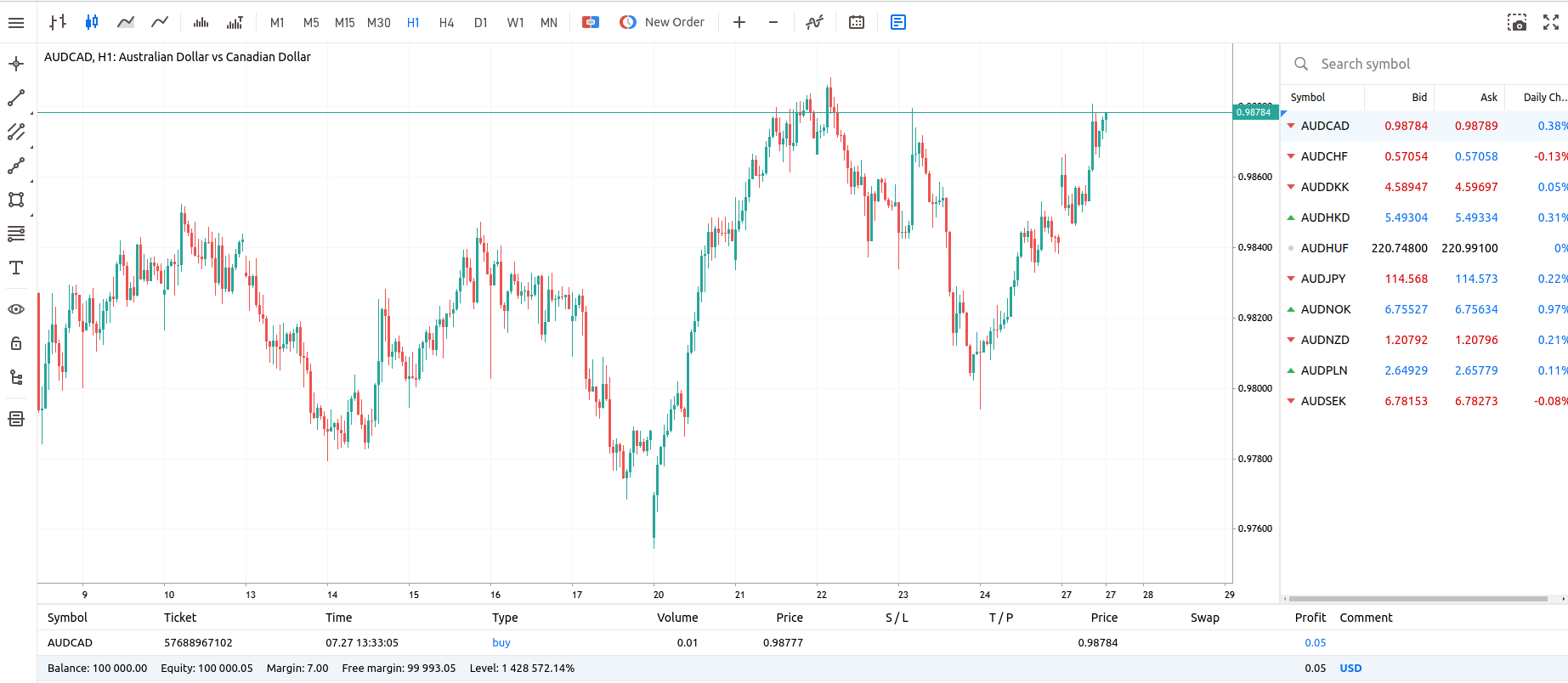 MetaTrader 5 WebTrader interface