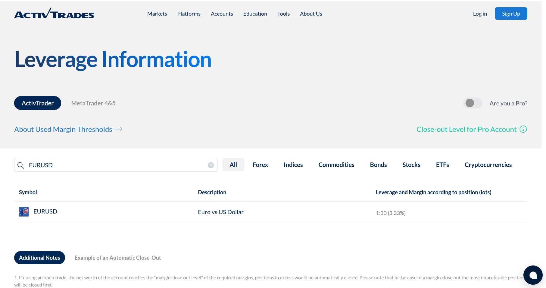 Leverage Information page on ActivTrades