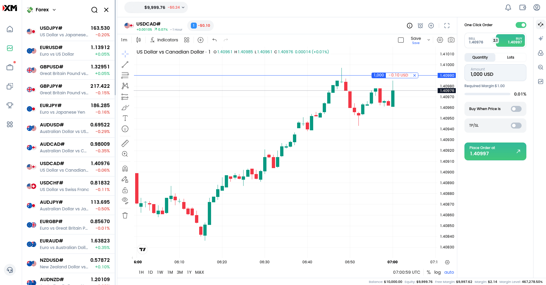 XM Market Maker USDCAD spread
