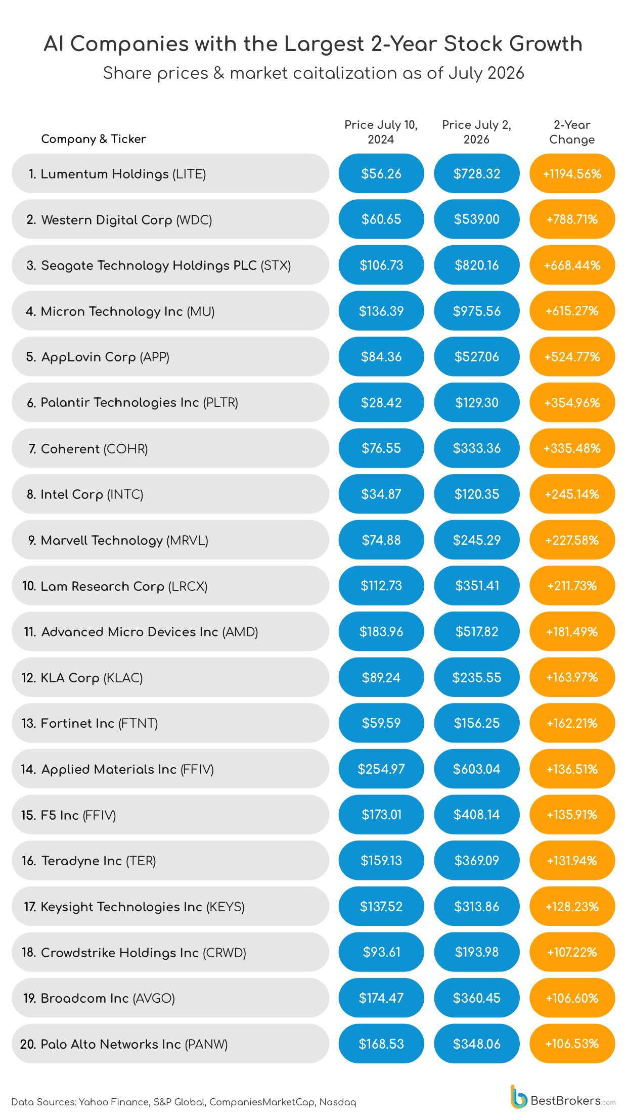 The Market's Biggest Winners Are No Longer Just Chipmakers