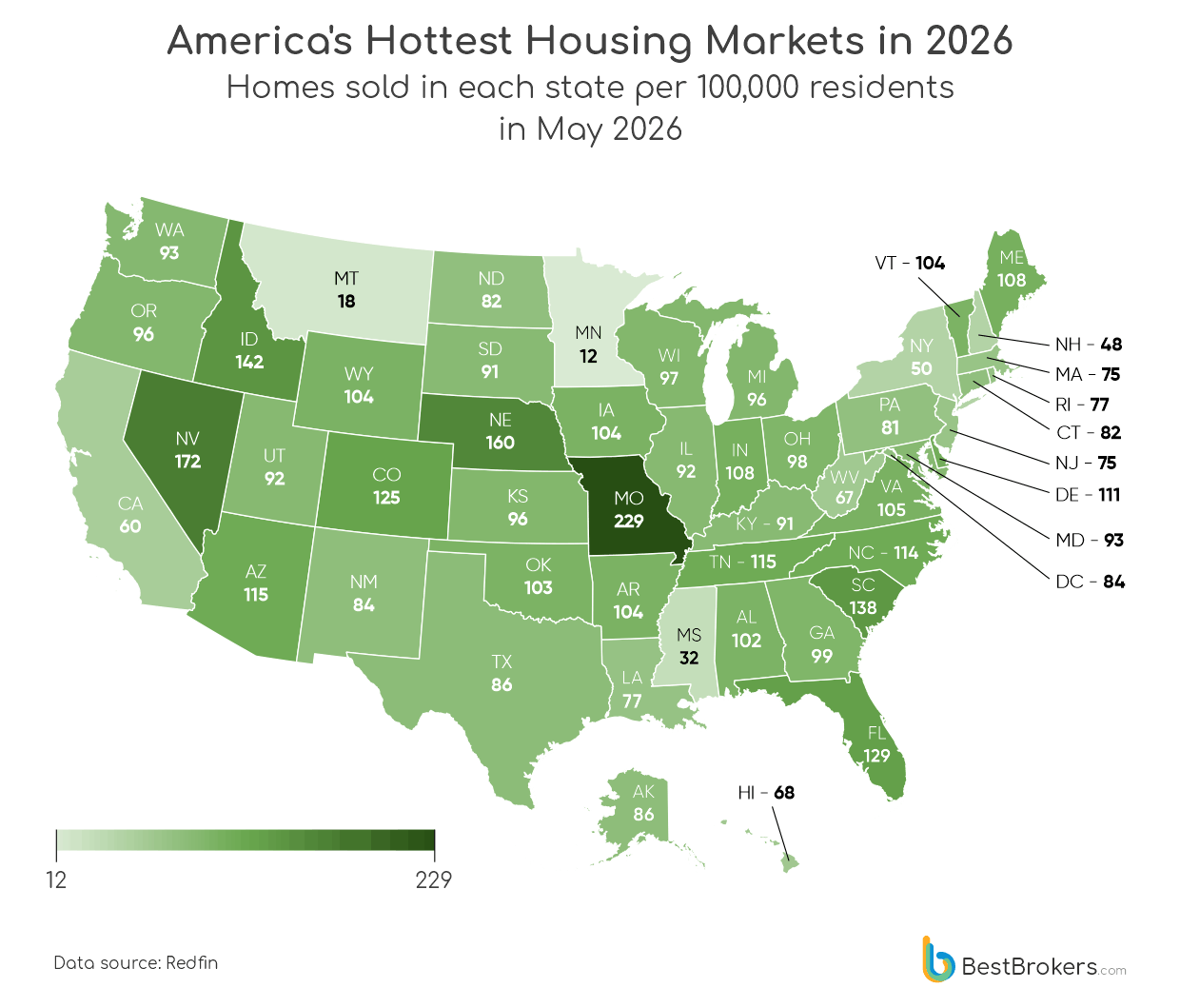 America's Hottest Housing Markets in 2026