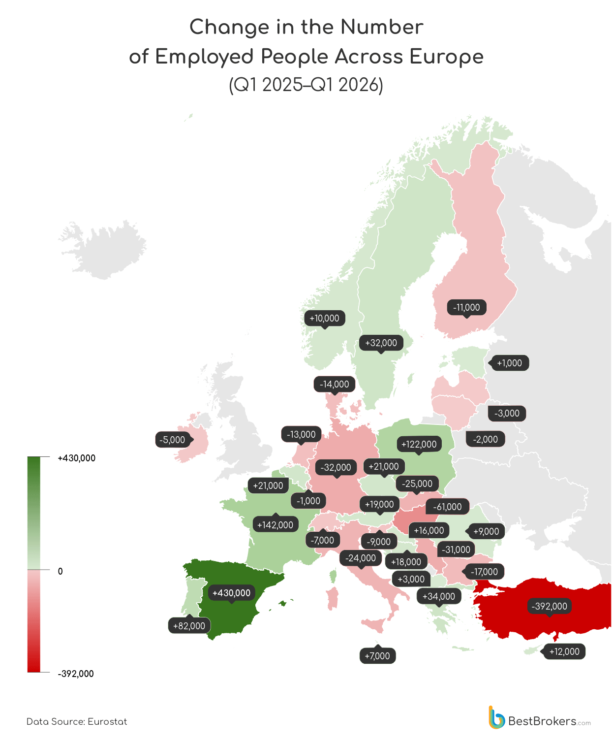 Change in the Number of Employed People Across Europe 2025 - 2026