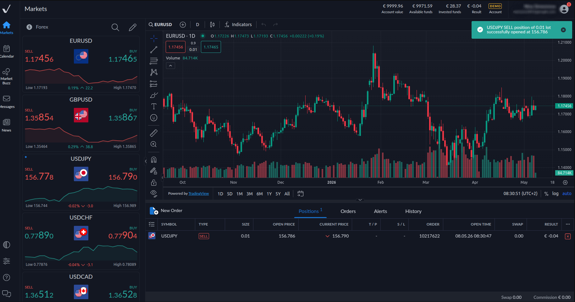 Demo trading interface at ActivTrades broker - screenshot