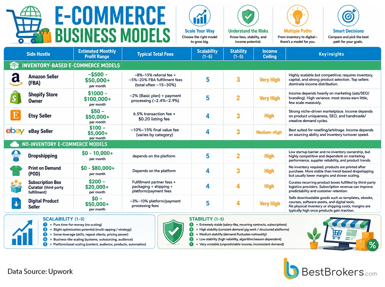 The Business Models Behind Modern E-commerce