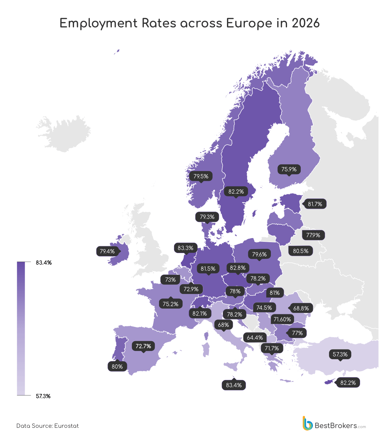 Employment Rates across Europe in 2026