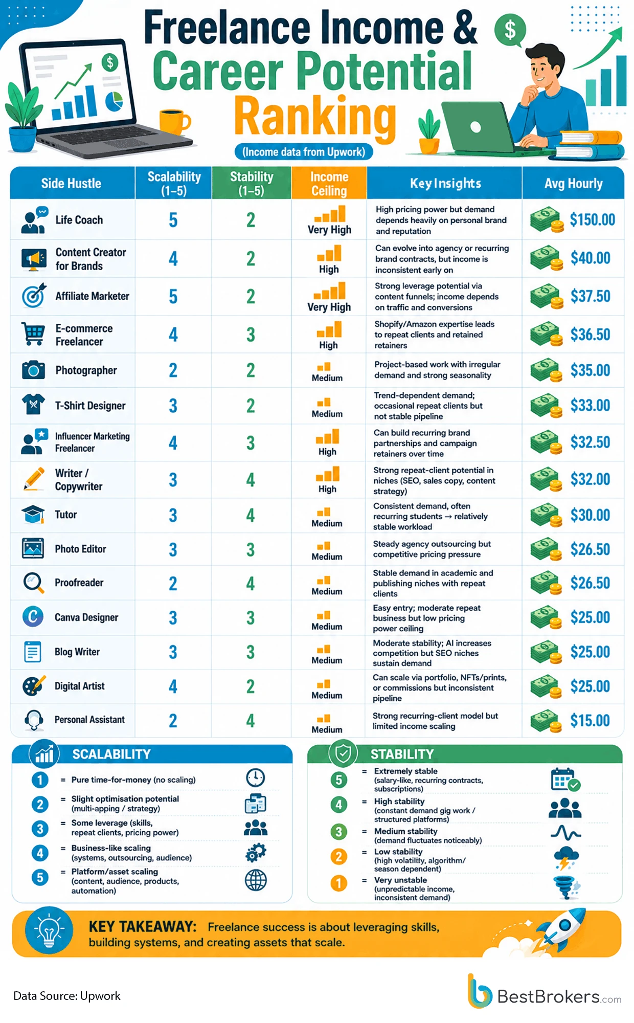 Mapping Freelance Work: Income, Stability, and Leverage