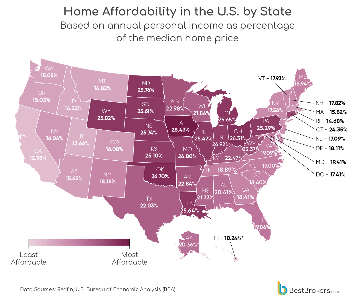 Home Affordability in the U.S. by State