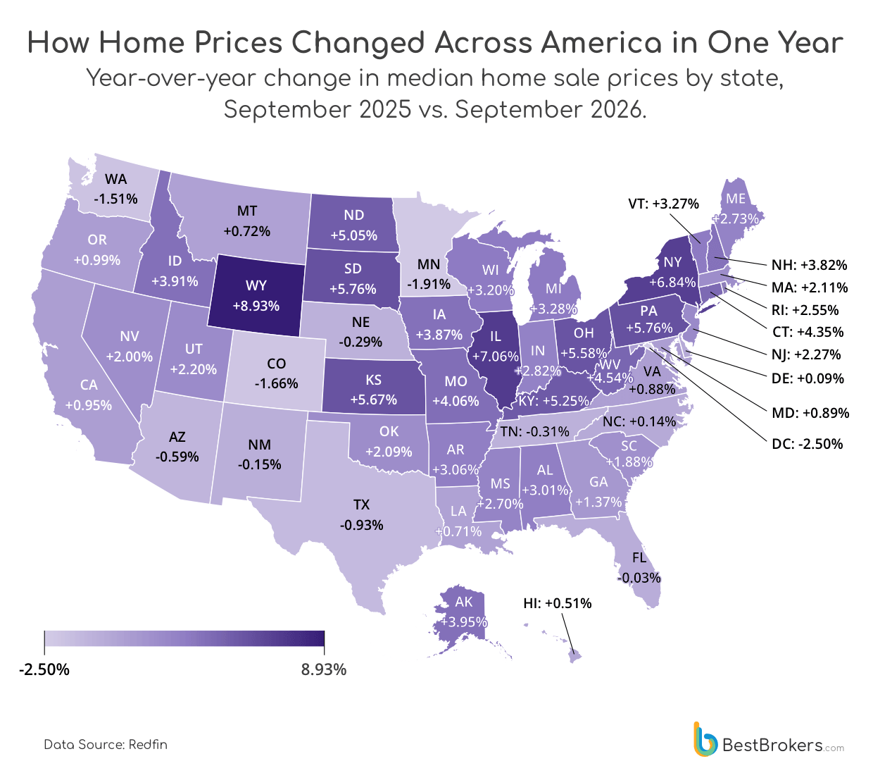 How Home Prices Changed Across America in One Year