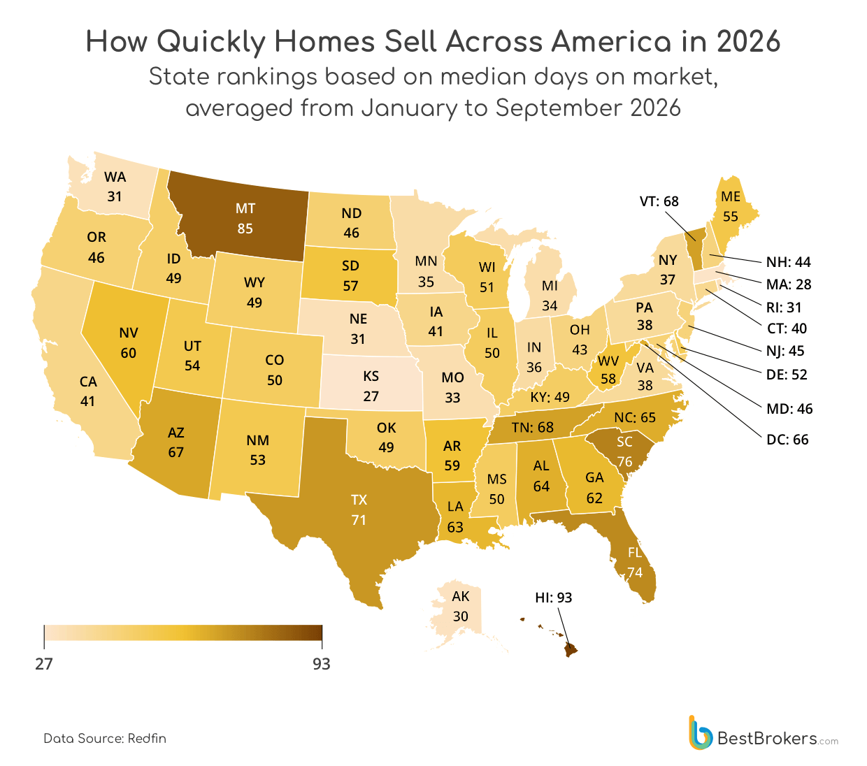 How Quickly Homes Sell Across America in 2026