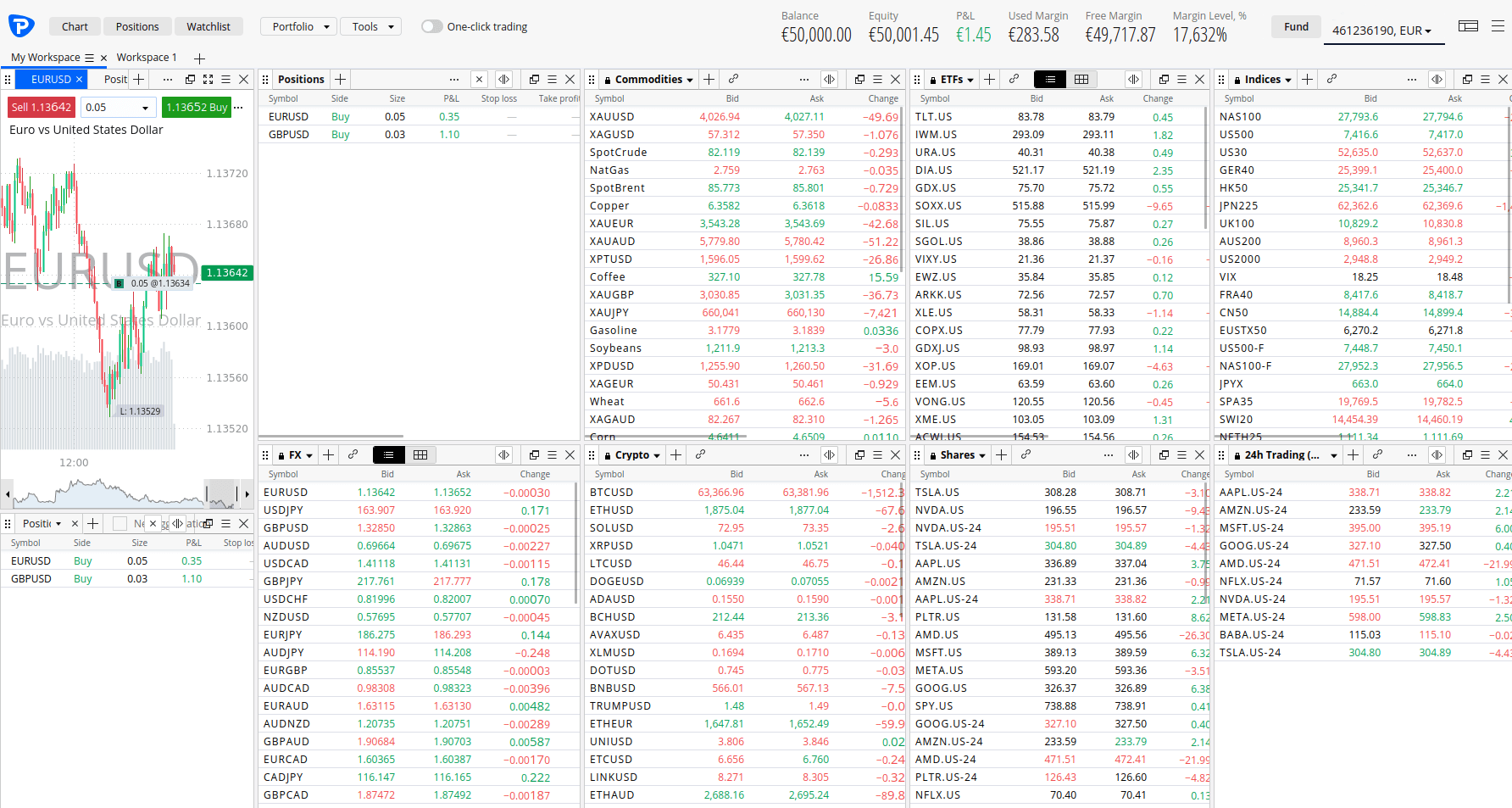 Pepperstone Standard Account Testing