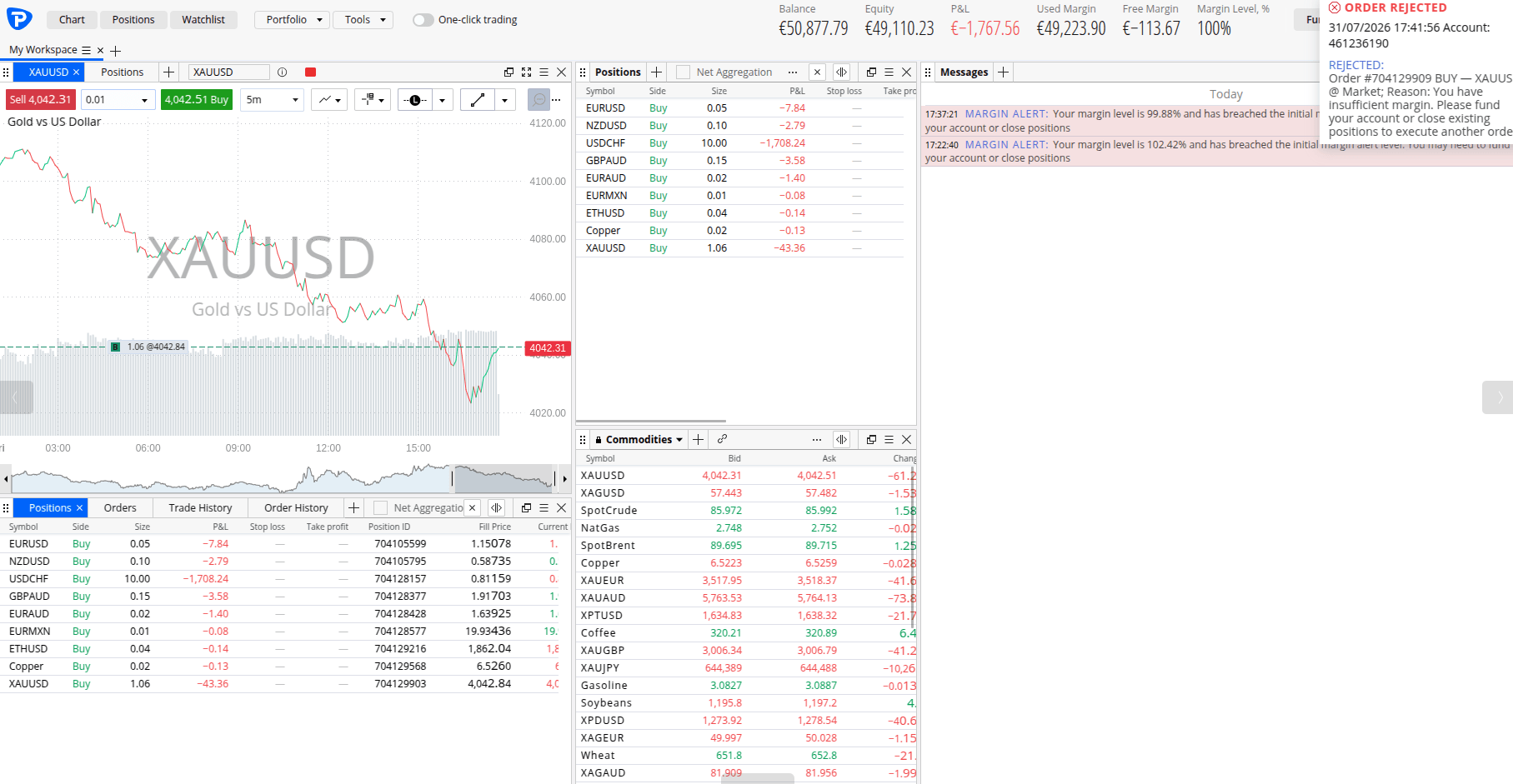 Margin Level at Pepperstone