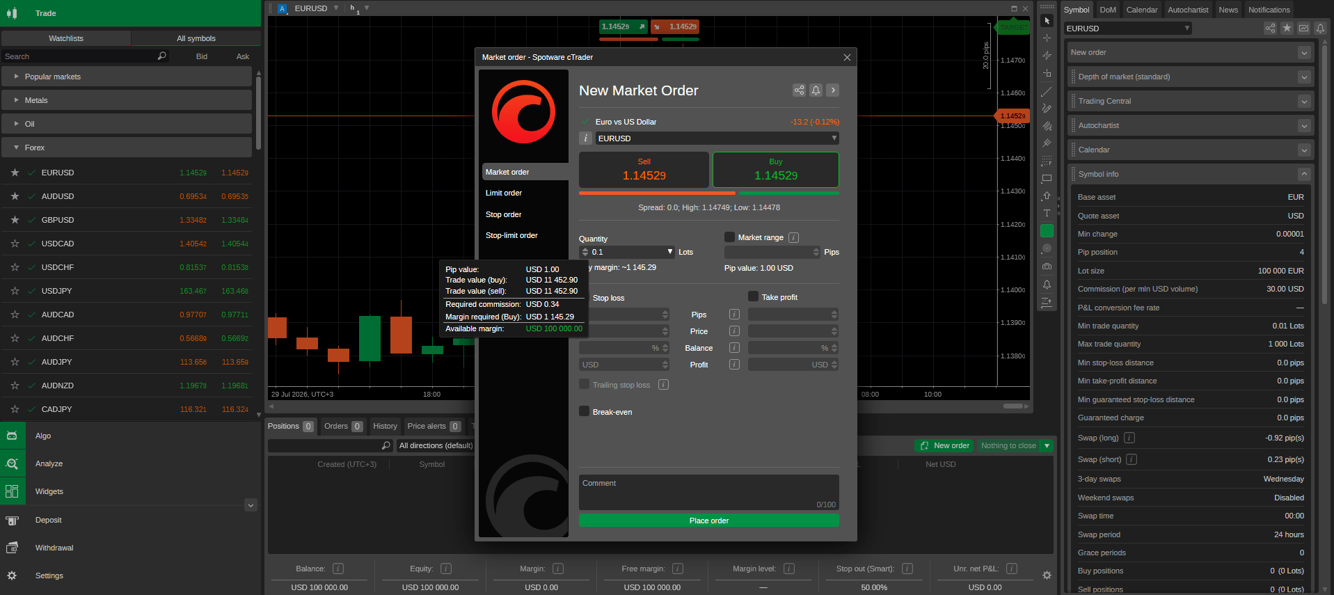 leverage ratio of 1:10 to open a buy position on the EUR/USD