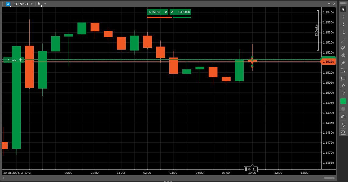 EUR/USD Movement