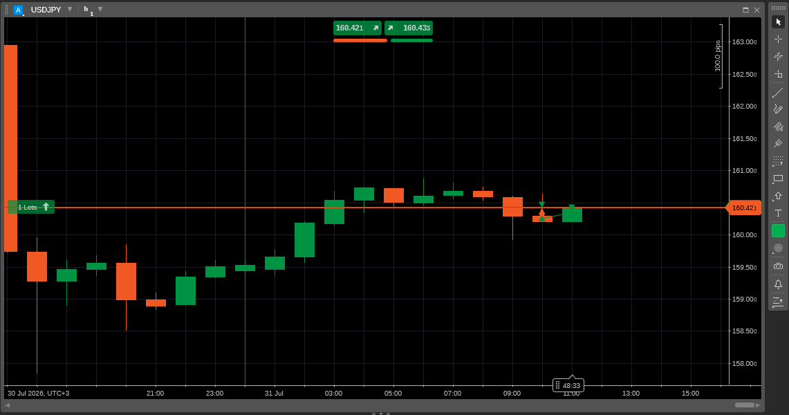 USD/JPY Movement