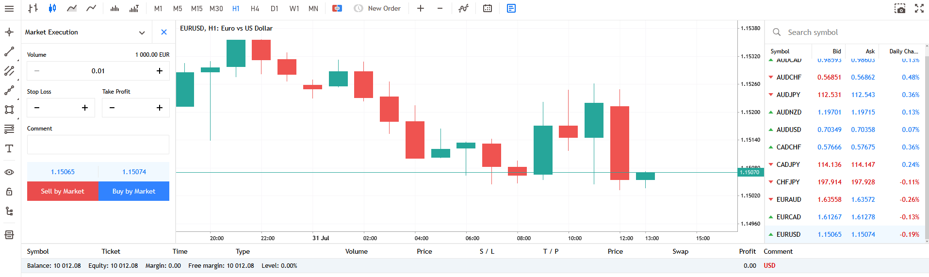 EUR/USD long and short