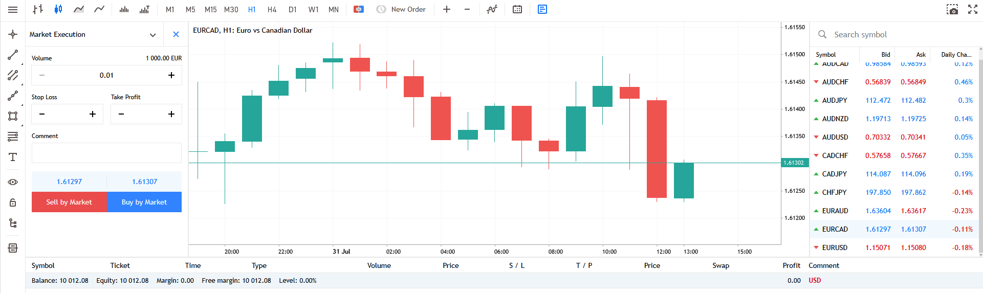 EUR/CAD long and short