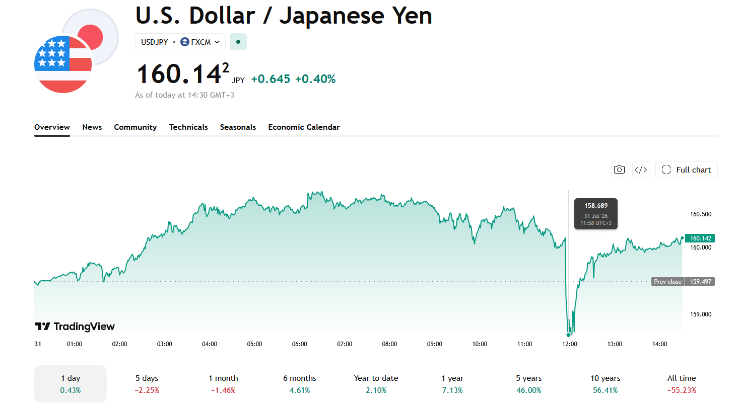 How Currency Strength Affects the Pair