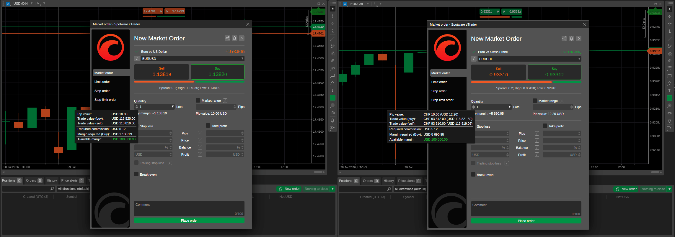 EUR/USD EUR/CHF
