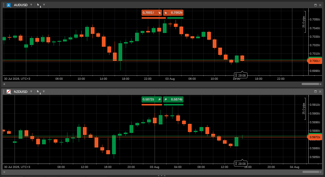 Positive Correlation
