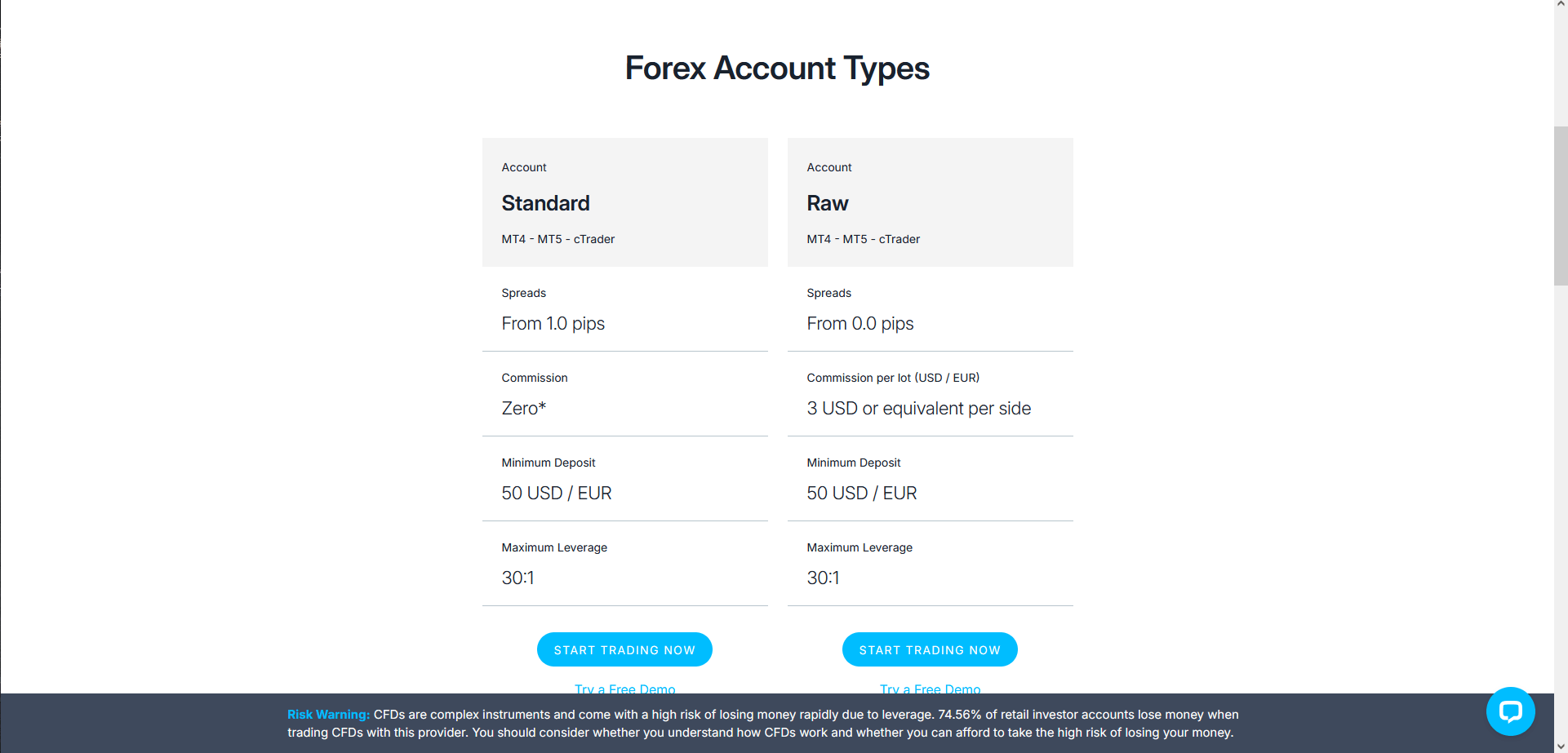 FP Markets standard raw