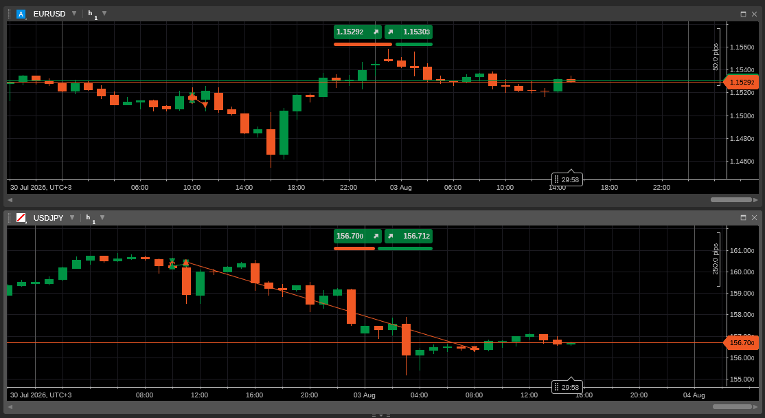 Negative Correlation
