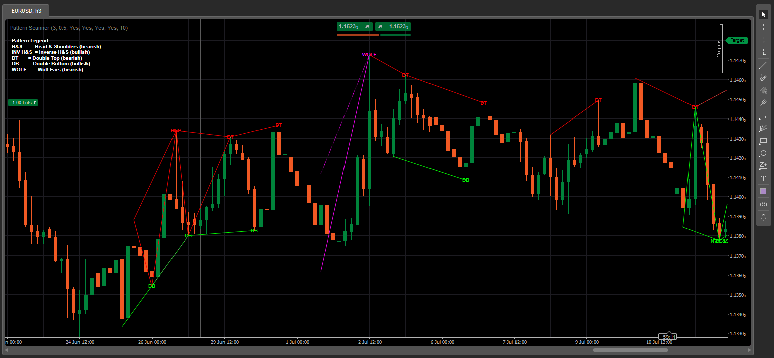 cTrader Pattern Scanner
