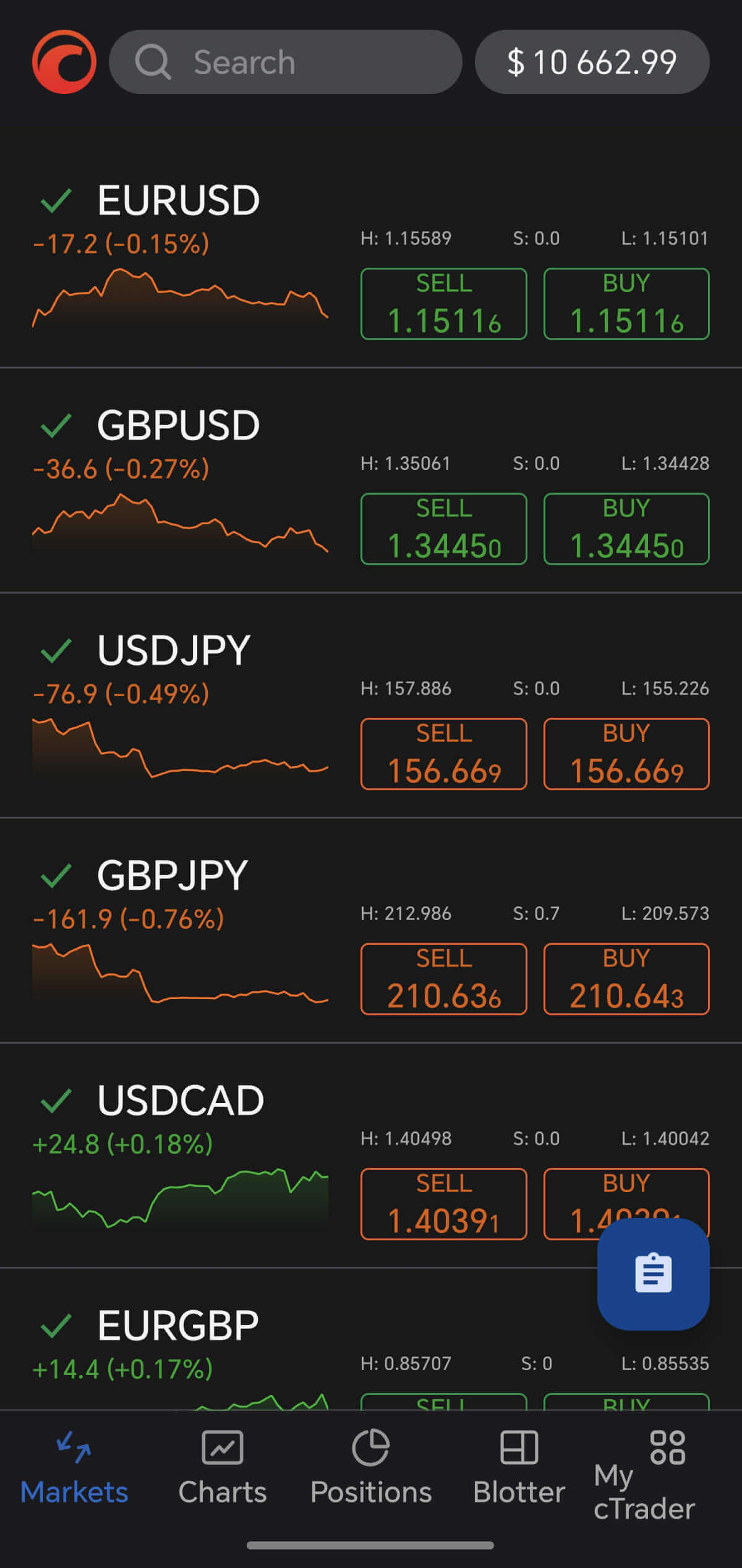 cTrader Mobile