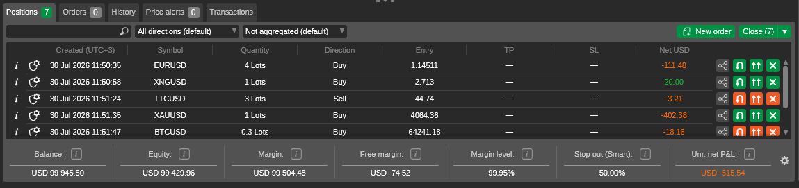 Margin call actual