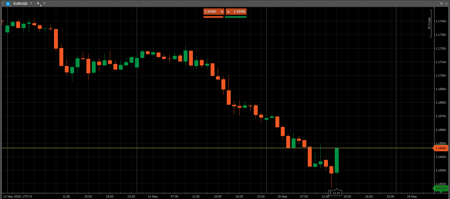 Trend Analysis