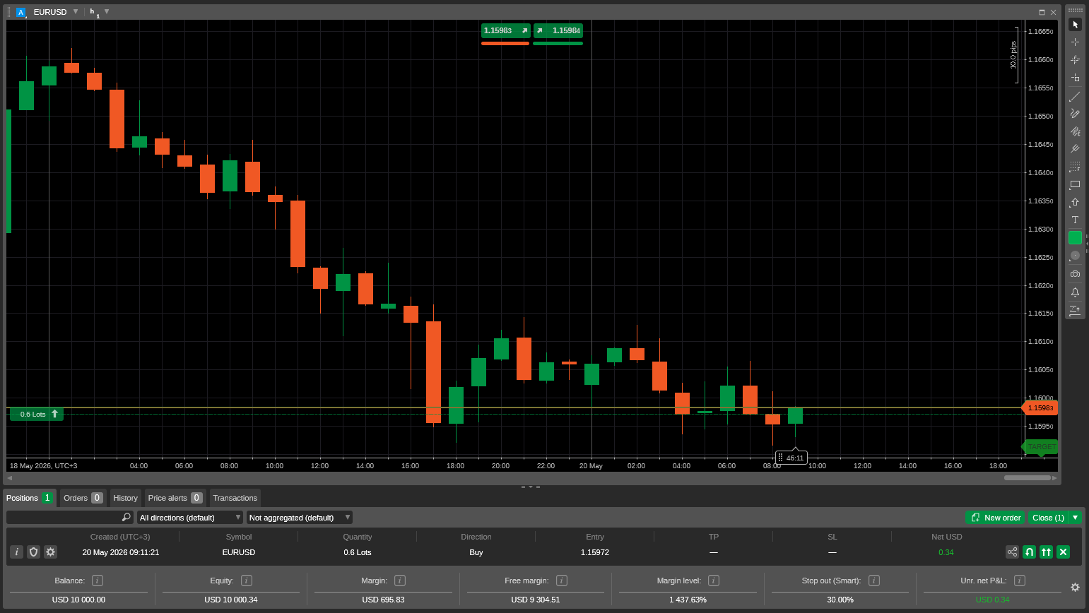 Opening Leveraged Positions