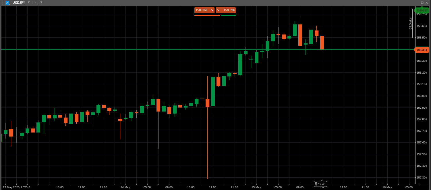 Example of an uptrend