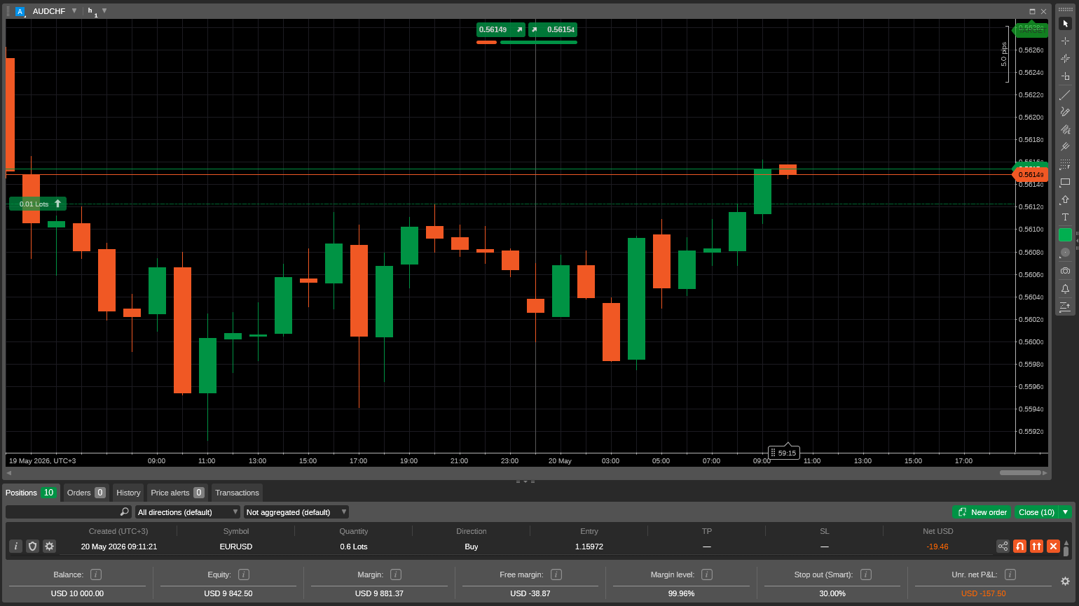 Margin Call Is Triggered