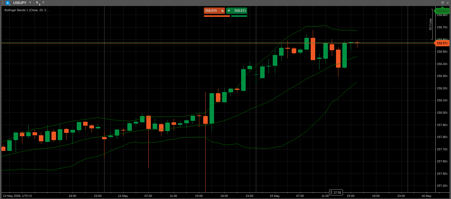 Volatility Indicators