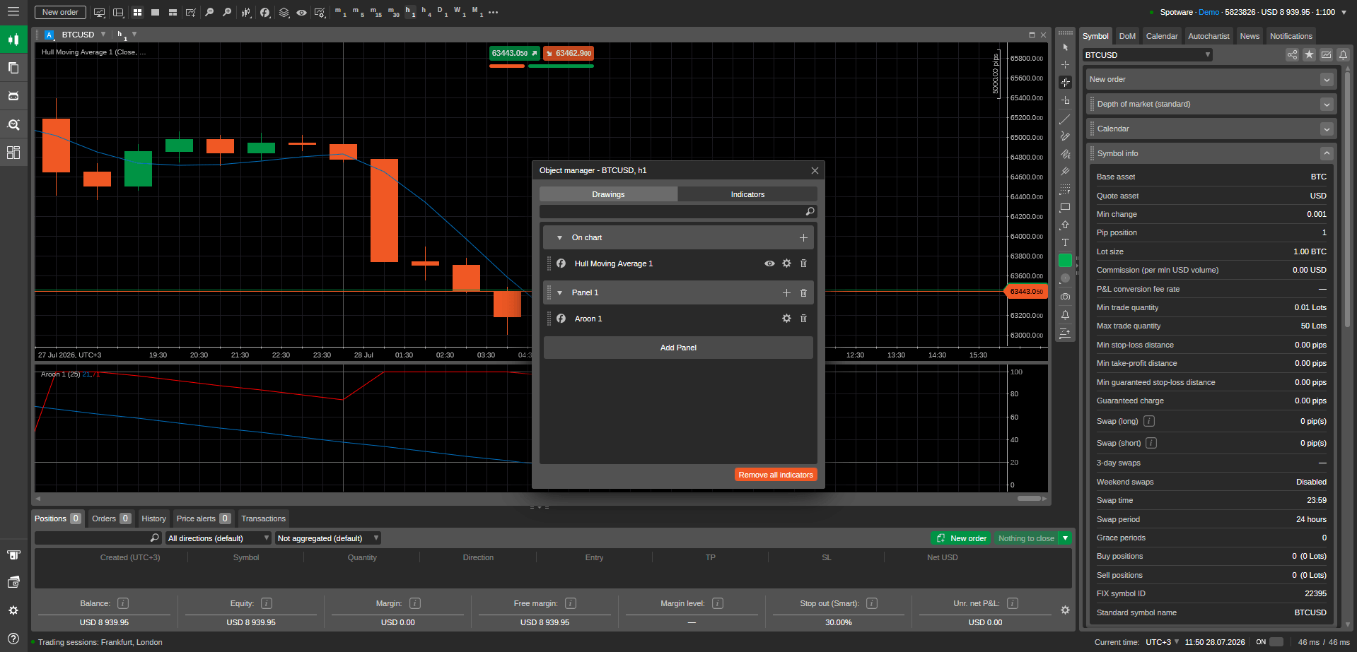 Indicators Object Manager