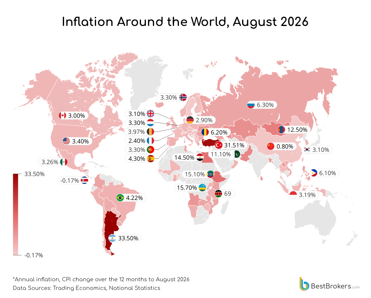 Inflation Around the World