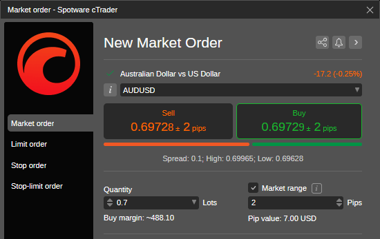 Market Range Screen