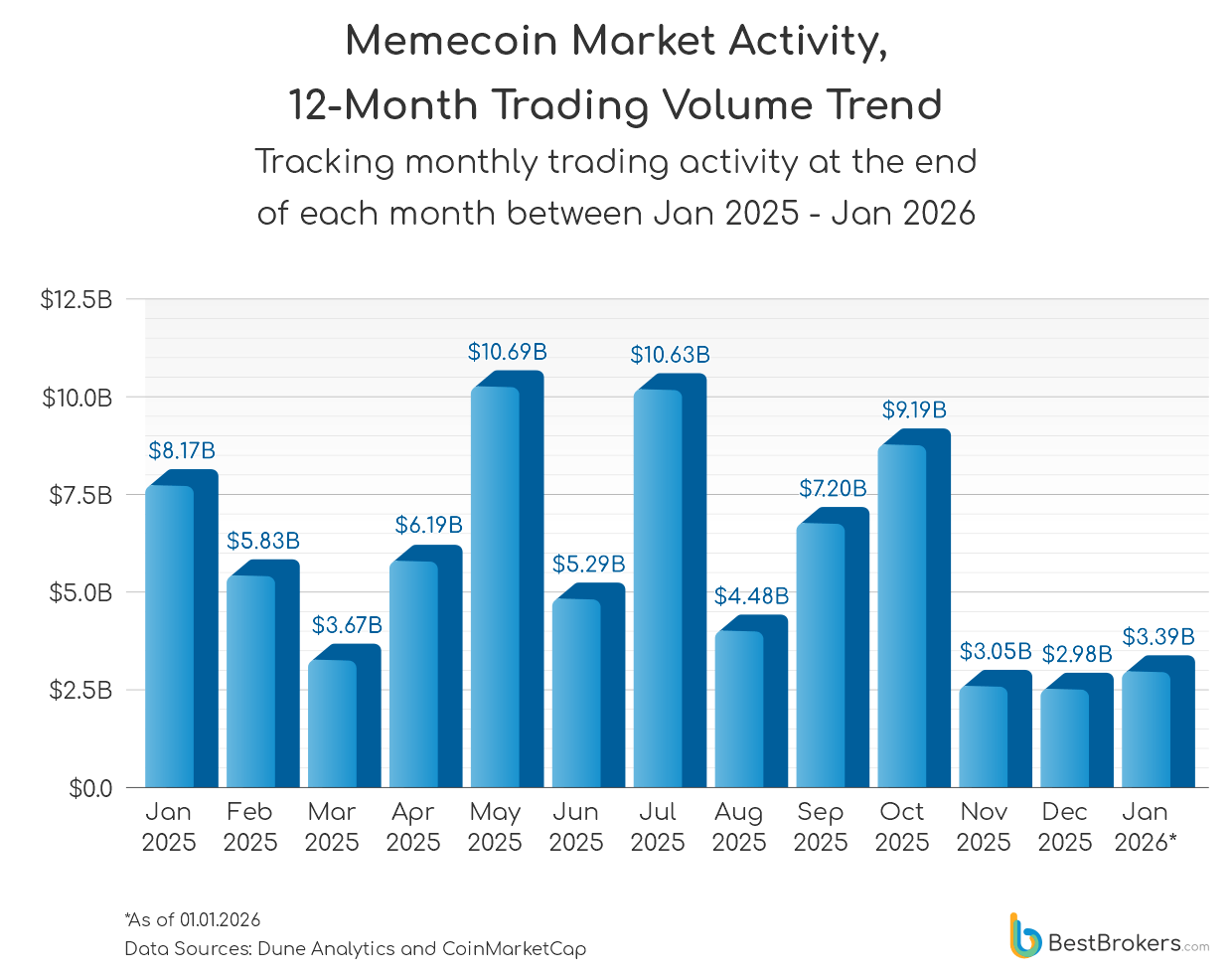 monthly market activity, 12-month trading volume trend