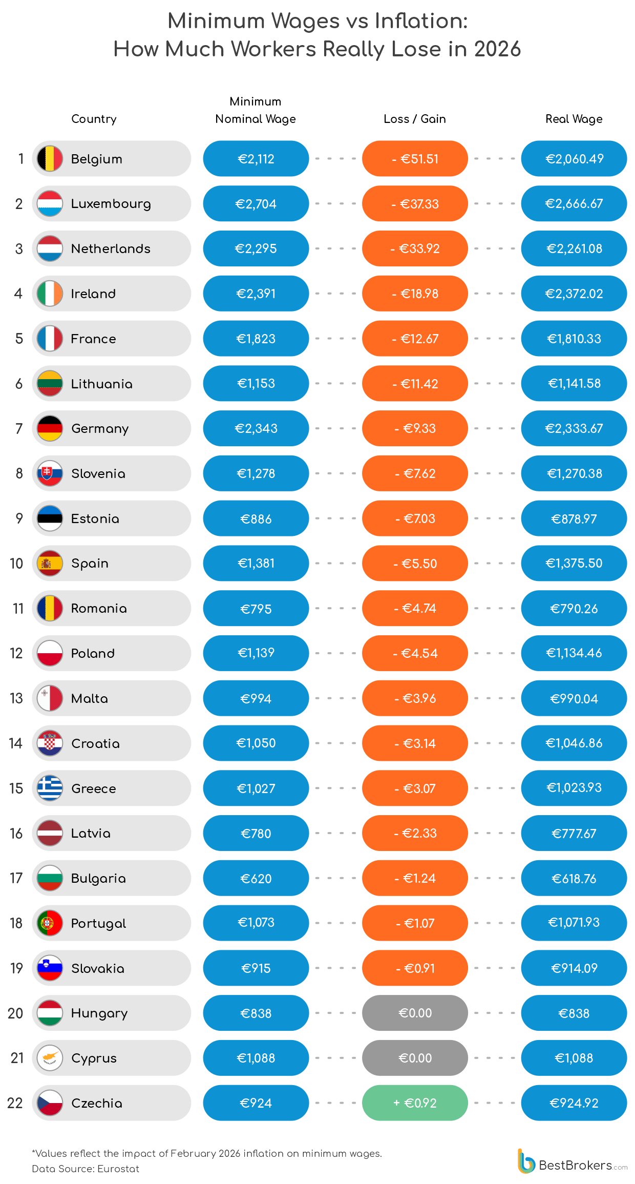 Minimum Wages vs Inflation: How much workers really lose in 2026