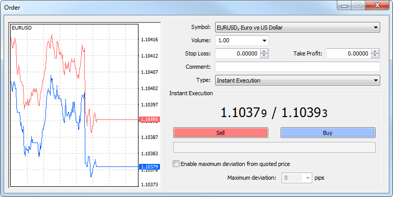 Orders on MetaTrader 4