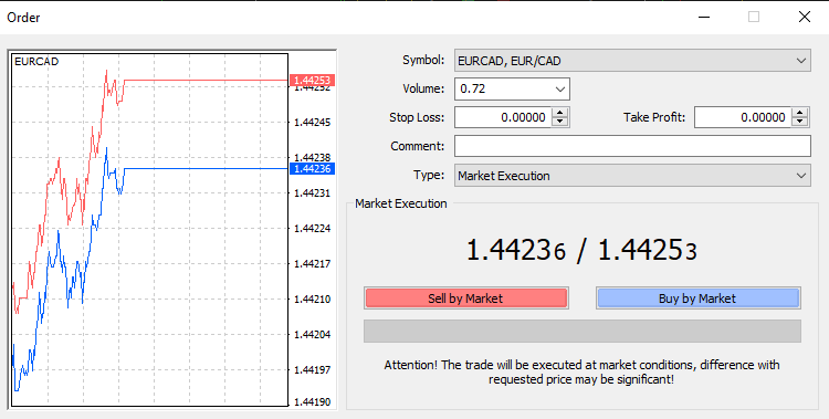 Orders on MetaTrader 5
