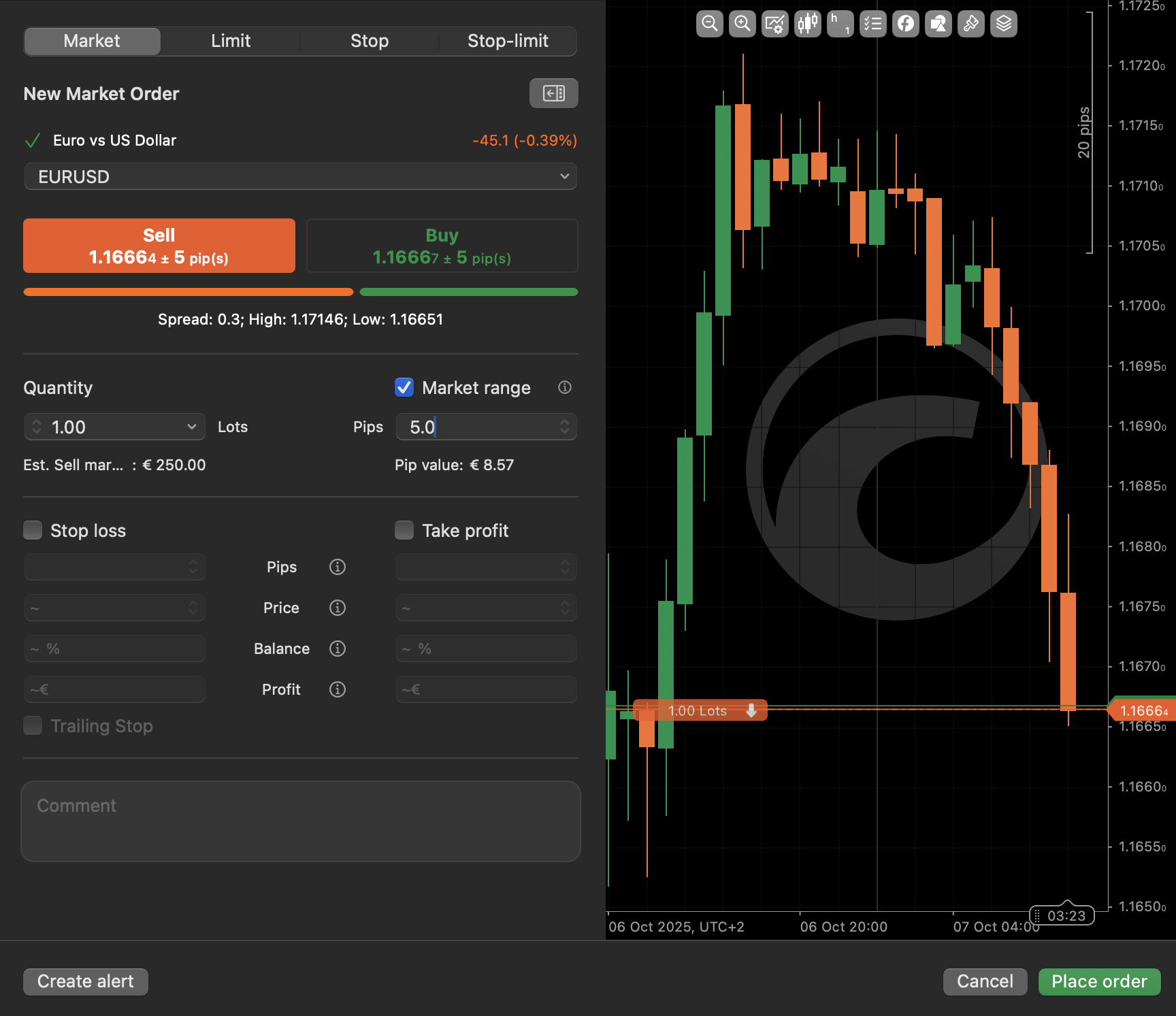 Orders on cTrader