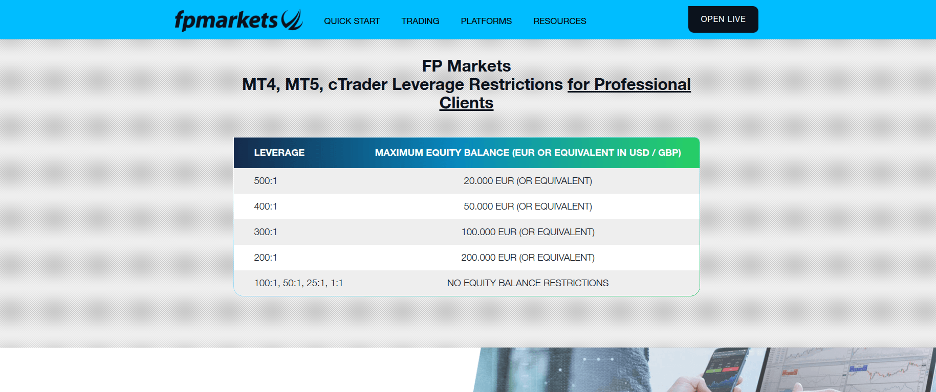 Leverage for professional accounts at FP Markets screenshot