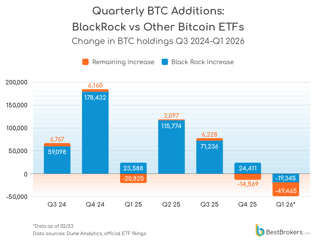 Quarterly BTC additions