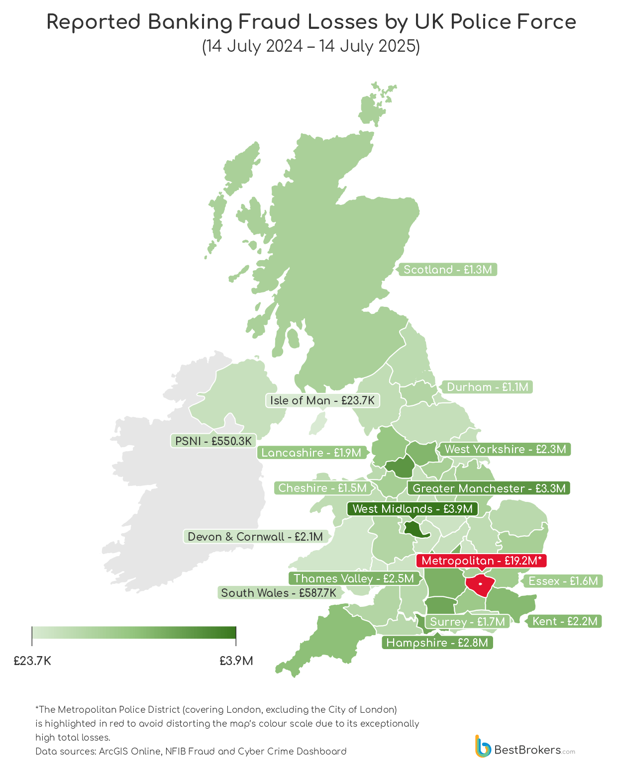 Reported Banking Fraud Losses by UK Police Force