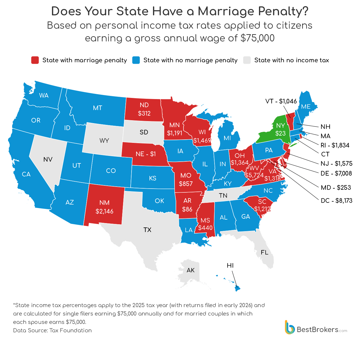 U.S. States Where Medium-Earner Tax Rates Fell the Most Since 2024
