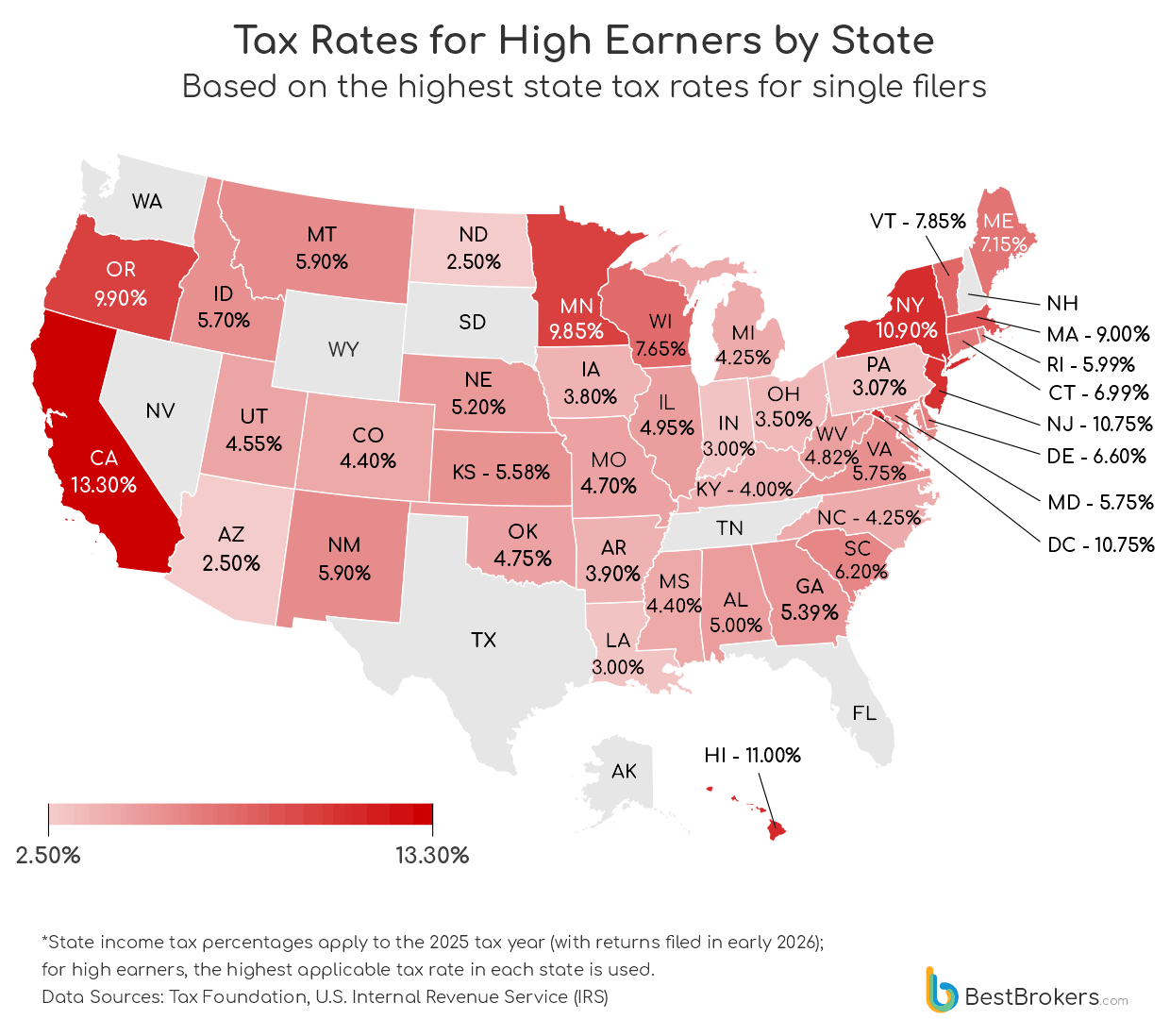 Tax Rates for High Earners by State